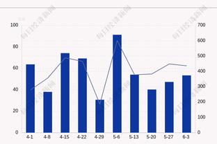 博主举办初高中全国大赛，截至1月20日报名球队123支